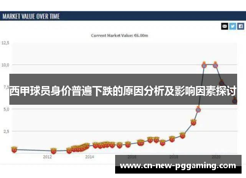 西甲球员身价普遍下跌的原因分析及影响因素探讨 西甲球员身价普遍下跌的原因分析及影响因素探讨