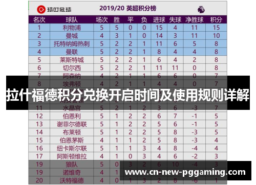 拉什福德积分兑换开启时间及使用规则详解 拉什福德积分兑换开启时间及使用规则详解