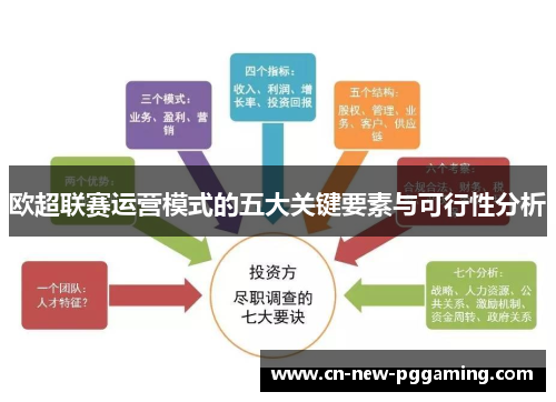 欧超联赛运营模式的五大关键要素与可行性分析 欧超联赛运营模式的五大关键要素与可行性分析