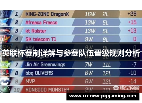 英联杯赛制详解与参赛队伍晋级规则分析 英联杯赛制详解与参赛队伍晋级规则分析
