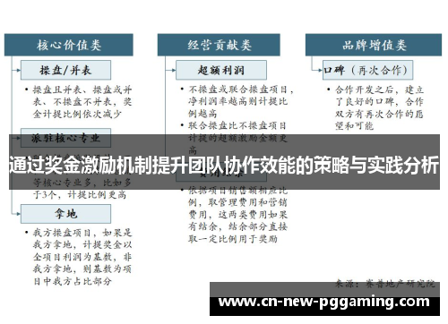 通过奖金激励机制提升团队协作效能的策略与实践分析