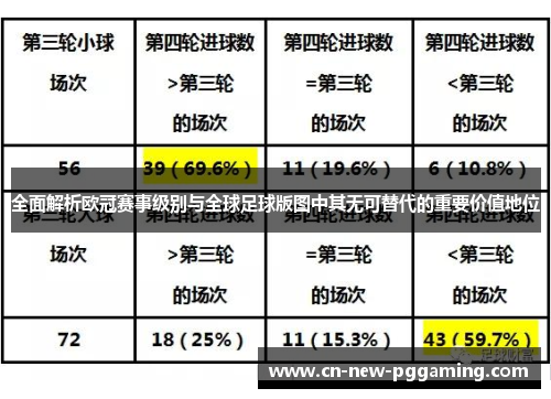 全面解析欧冠赛事级别与全球足球版图中其无可替代的重要价值地位 全面解析欧冠赛事级别与全球足球版图中其无可替代的重要价值地位