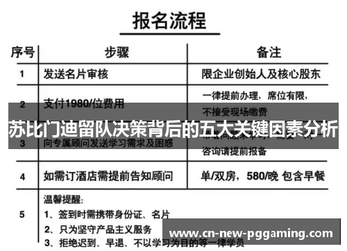 苏比门迪留队决策背后的五大关键因素分析
